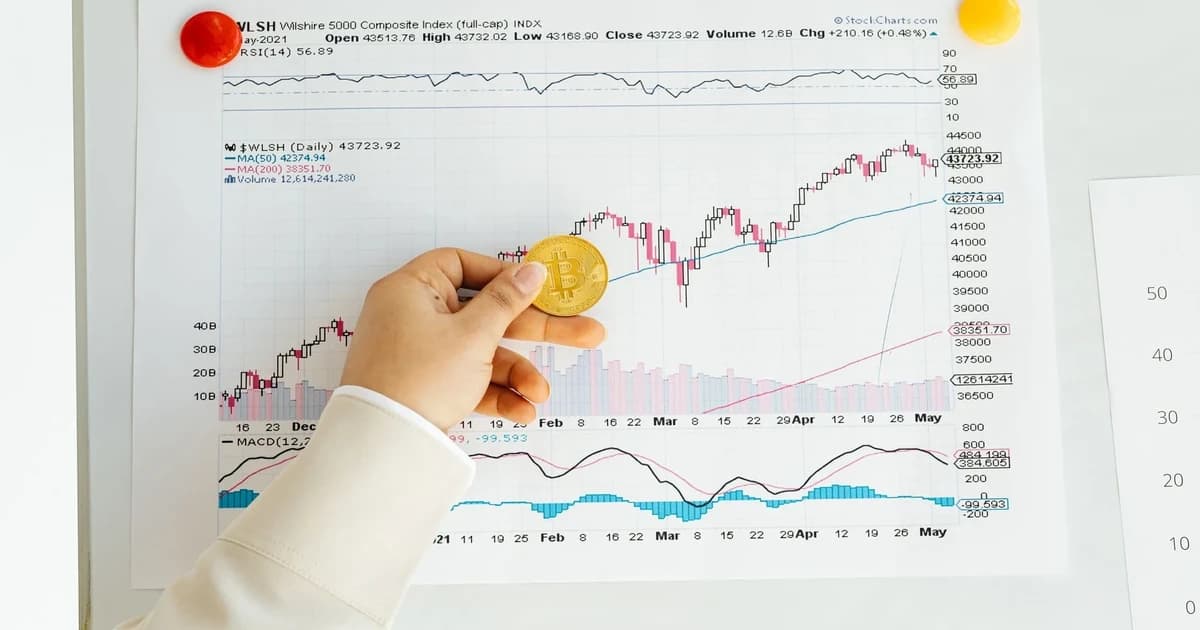 Gold Price Forecast 2024-2029