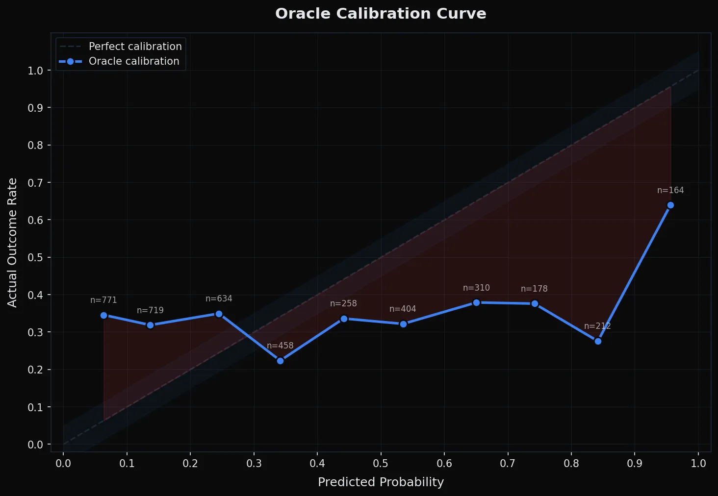 AI Prediction Accuracy Report — March 2026