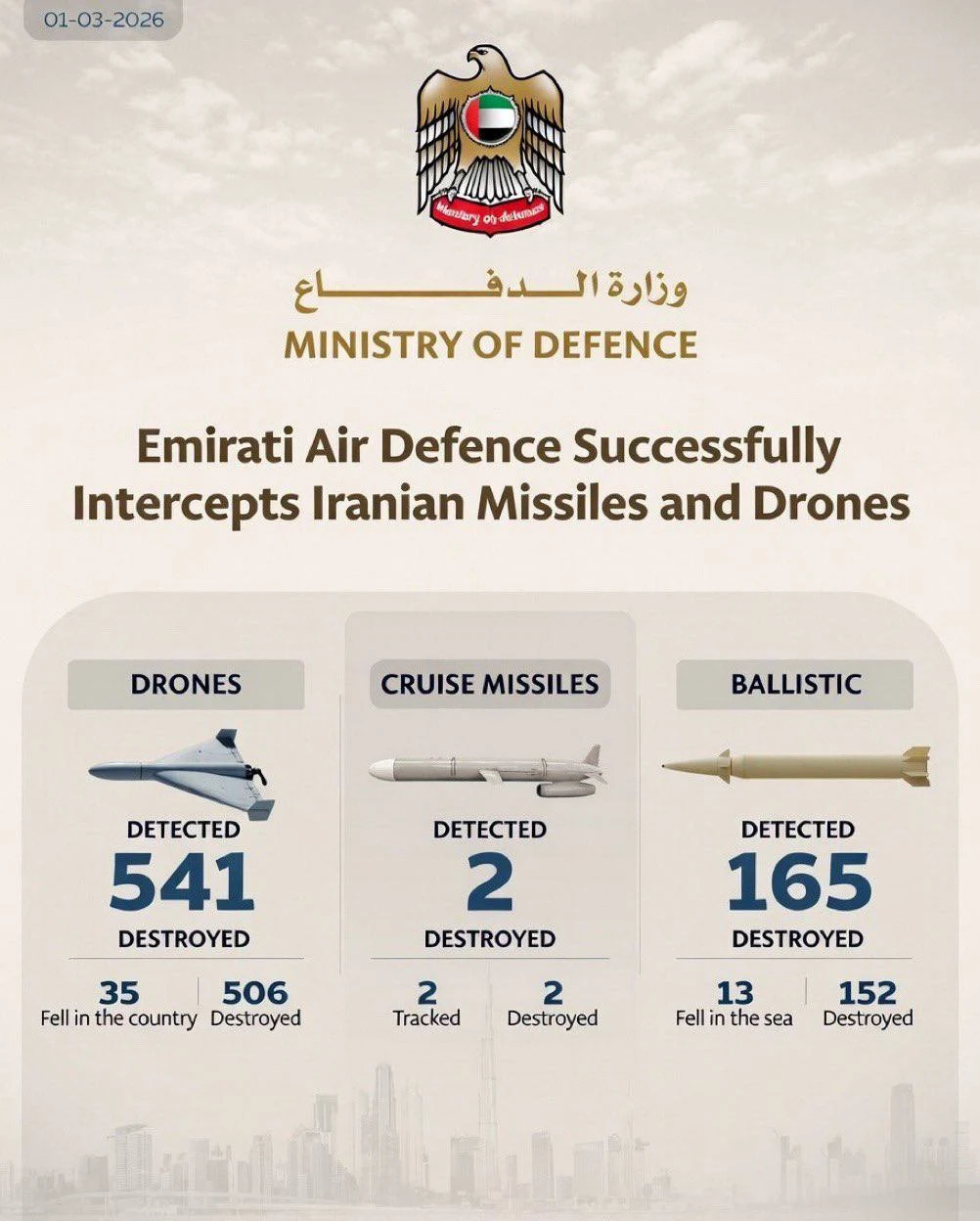 Uae 708 Intercepts