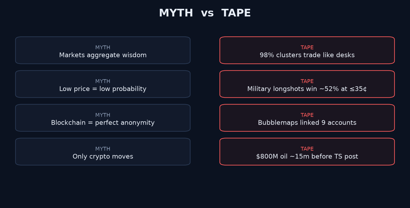 Myth vs tape