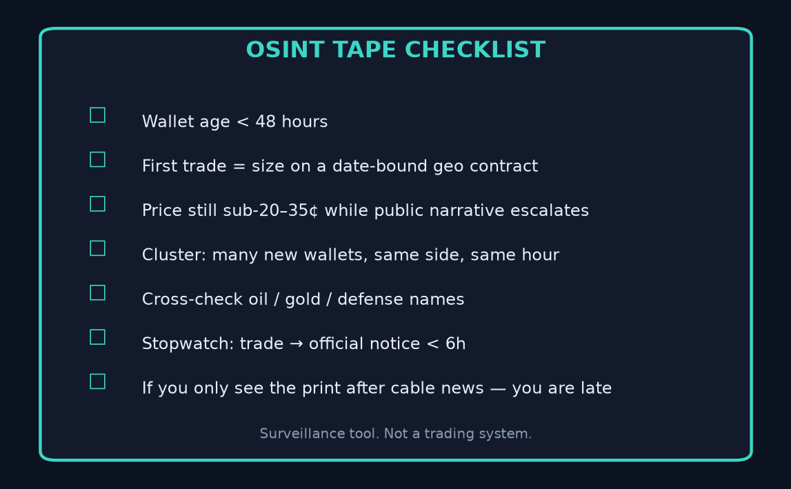 OSINT checklist
